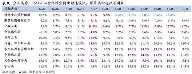 從ROE看消費行業(yè)變遷 解碼驅(qū)動消費企業(yè)的核心競爭力